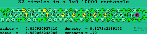 82 circles in a rectangle