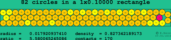 82 circles in a rectangle