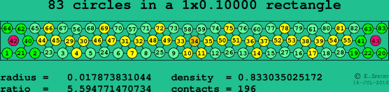 83 circles in a rectangle