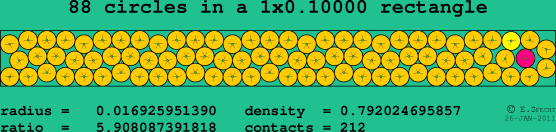 88 circles in a rectangle
