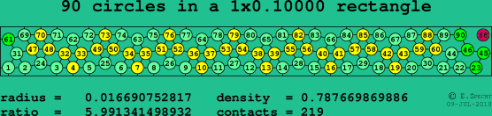 90 circles in a rectangle