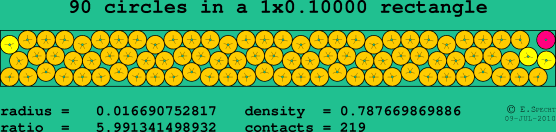 90 circles in a rectangle