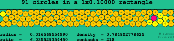 91 circles in a rectangle