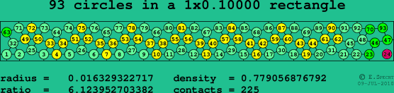 93 circles in a rectangle