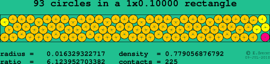 93 circles in a rectangle