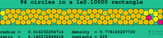 94 circles in a rectangle