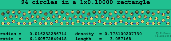 94 circles in a rectangle