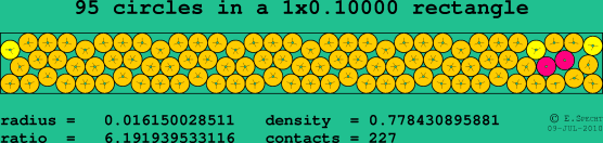 95 circles in a rectangle
