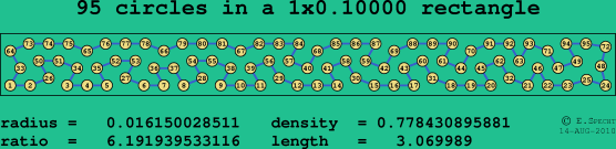 95 circles in a rectangle