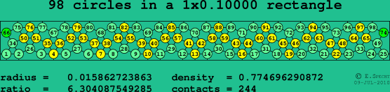 98 circles in a rectangle