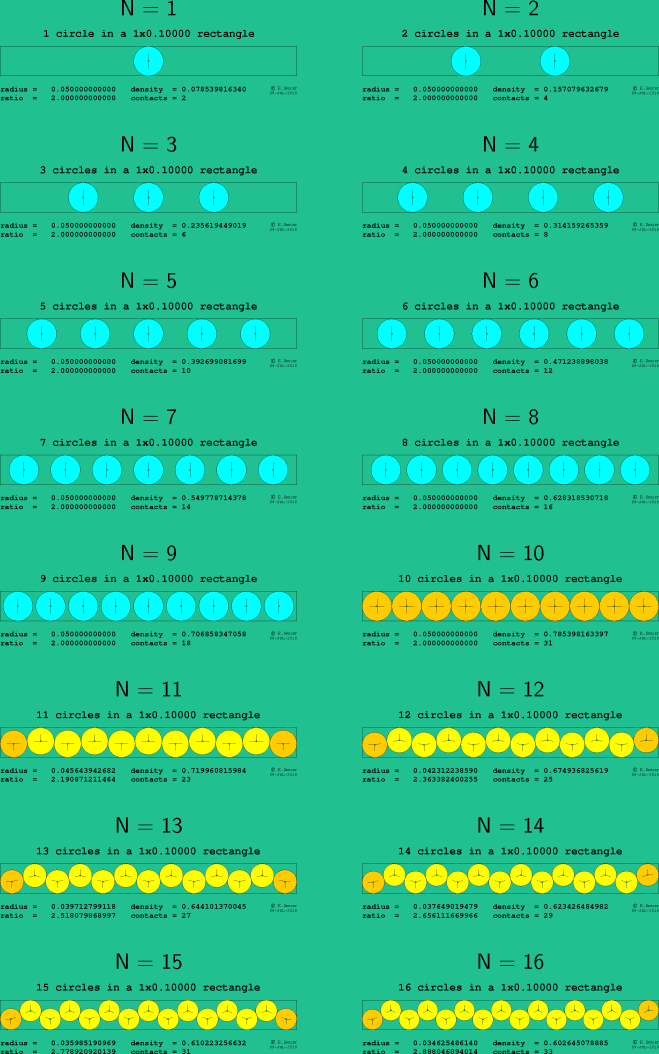 1-16 circles in a 1x0.10000 rectangle