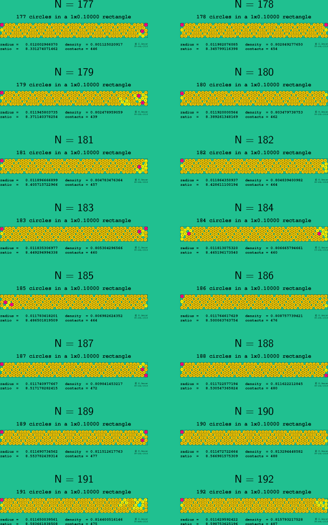 177-192 circles in a 1x0.10000 rectangle