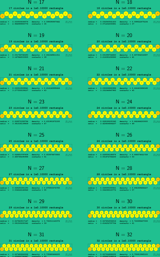 17-32 circles in a 1x0.10000 rectangle
