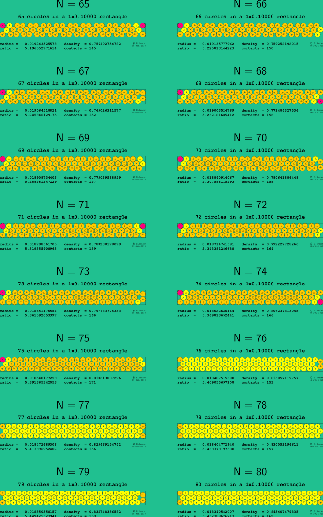 65-80 circles in a 1x0.10000 rectangle