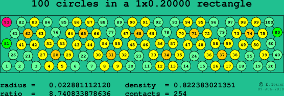 100 circles in a rectangle
