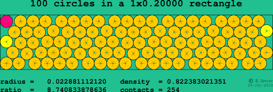 100 circles in a rectangle