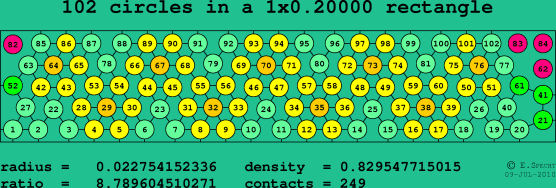 102 circles in a rectangle