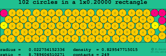 102 circles in a rectangle