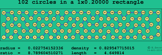 102 circles in a rectangle