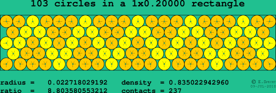 103 circles in a rectangle