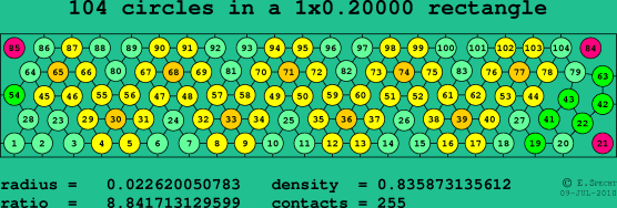 104 circles in a rectangle