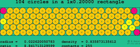 104 circles in a rectangle