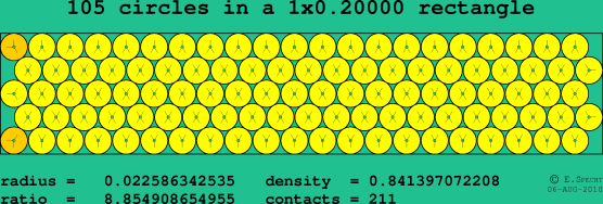 105 circles in a rectangle