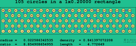 105 circles in a rectangle