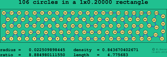 106 circles in a rectangle