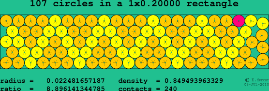107 circles in a rectangle