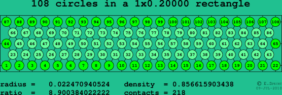 108 circles in a rectangle