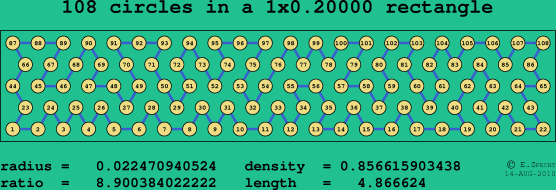 108 circles in a rectangle