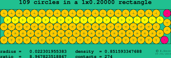 109 circles in a rectangle