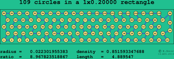 109 circles in a rectangle
