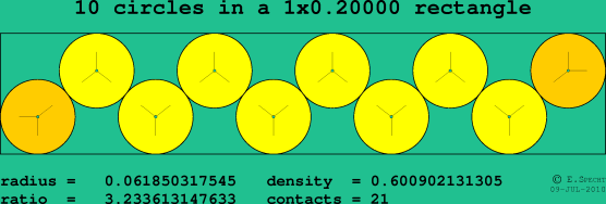 10 circles in a rectangle
