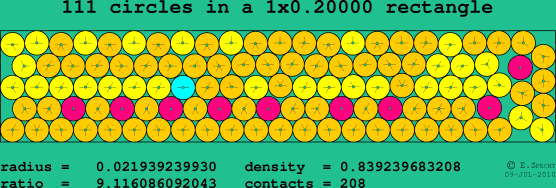 111 circles in a rectangle