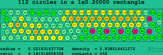 112 circles in a rectangle