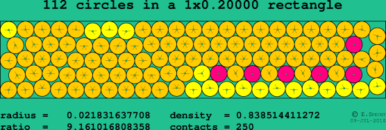 112 circles in a rectangle