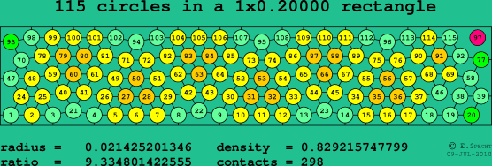 115 circles in a rectangle