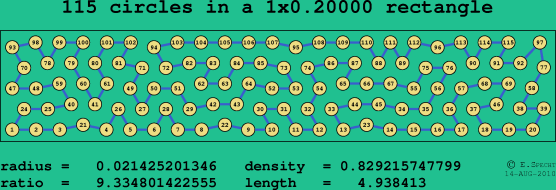 115 circles in a rectangle