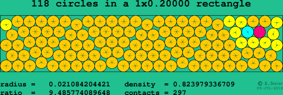 118 circles in a rectangle