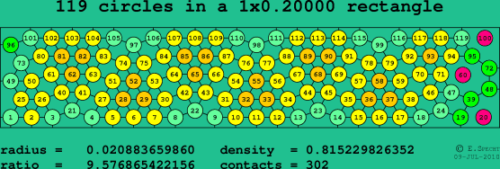 119 circles in a rectangle