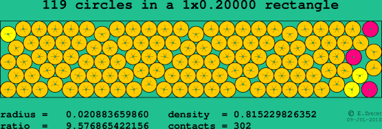 119 circles in a rectangle