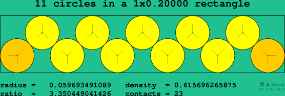 11 circles in a rectangle