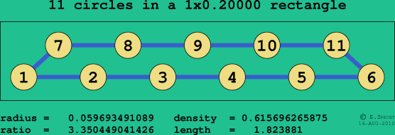 11 circles in a rectangle