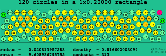 120 circles in a rectangle