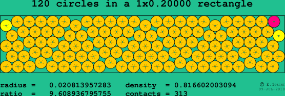120 circles in a rectangle