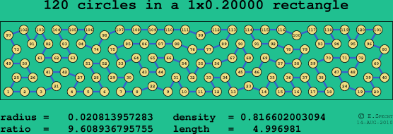 120 circles in a rectangle