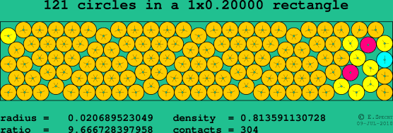 121 circles in a rectangle