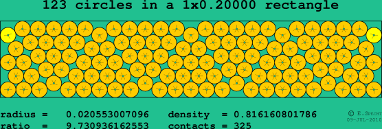 123 circles in a rectangle